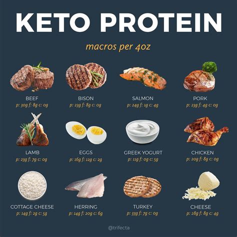 Keto Chow